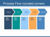    Powerpoint on Create Your Own Flow Chart Or Process Flow Slides Powerpoint Template